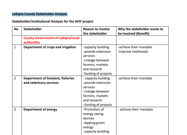 ISIOLO COUNTY STAKEHOLDER ANALYSIS
